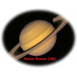 Der erste Saturn Return von Gabriela Kaplan